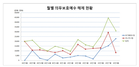 <한국예탁결제원 제공>